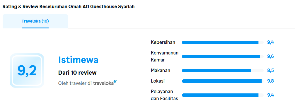 Testimoni Tamu dari Traveloka